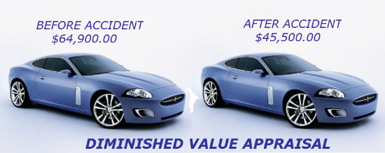 Diminished Value Appraisal - Click Image to Close